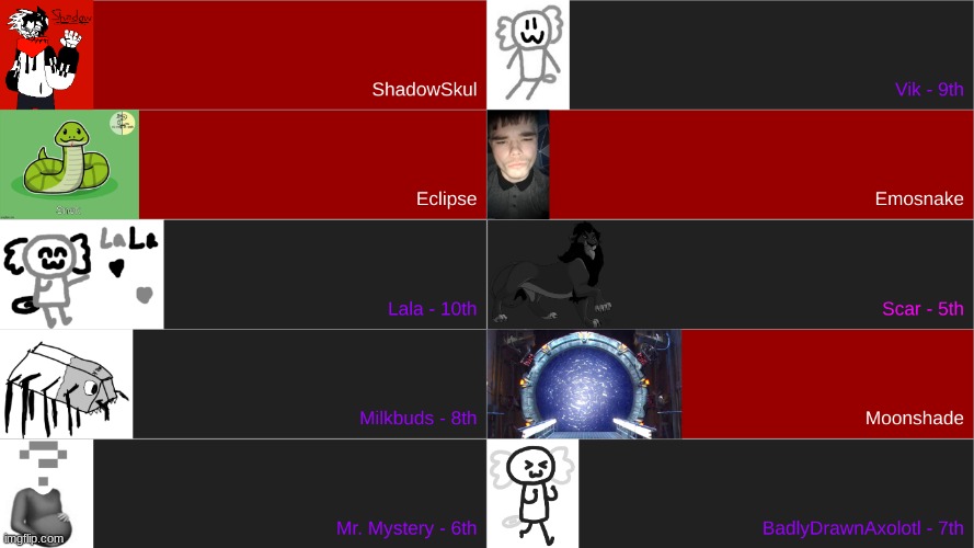 btw the elimination room still gets updated | made w/ Imgflip meme maker