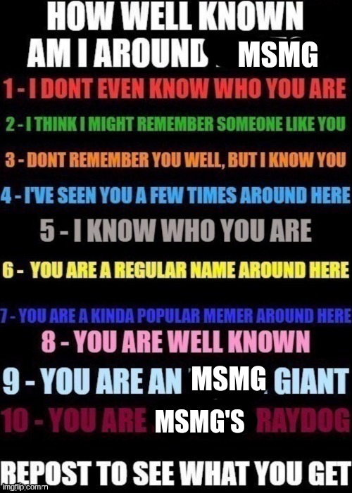 how well am i known around _____? | MSMG; MSMG; MSMG'S | image tagged in how well am i known around _____ | made w/ Imgflip meme maker