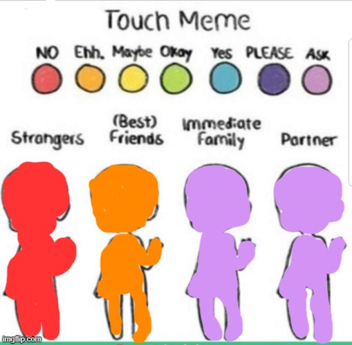 touch chart meme | image tagged in touch chart meme | made w/ Imgflip meme maker