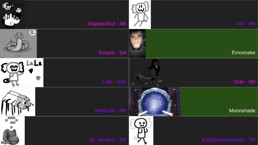 COMMENT DOWN WHO WINS | made w/ Imgflip meme maker