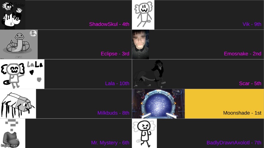 MOONSHADE WINS | made w/ Imgflip meme maker