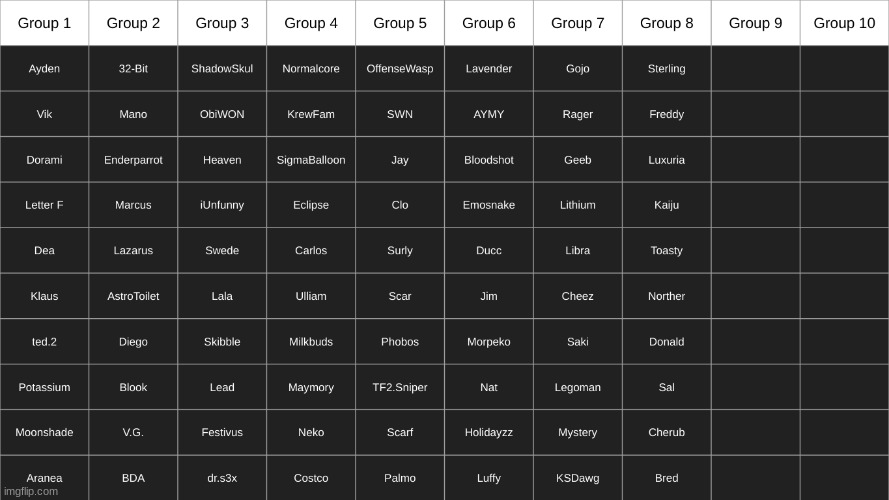 fill in groups 9 and 10 | made w/ Imgflip meme maker