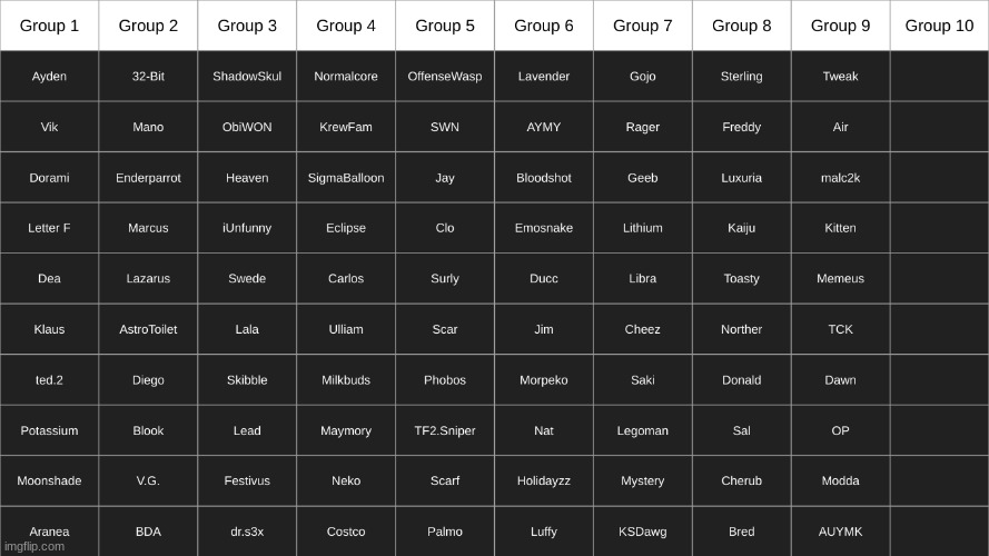 NEEDA FILL UP GROUP 10 | made w/ Imgflip meme maker