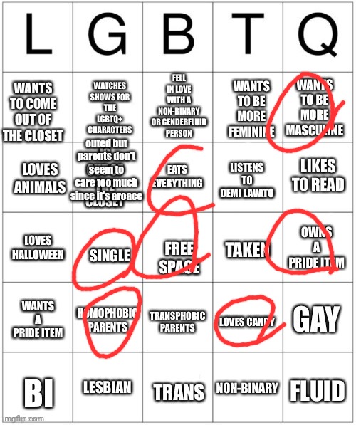 LGBTQ bingo. | outed but parents don't seem to care too much since it's aroace | image tagged in lgbtq bingo | made w/ Imgflip meme maker