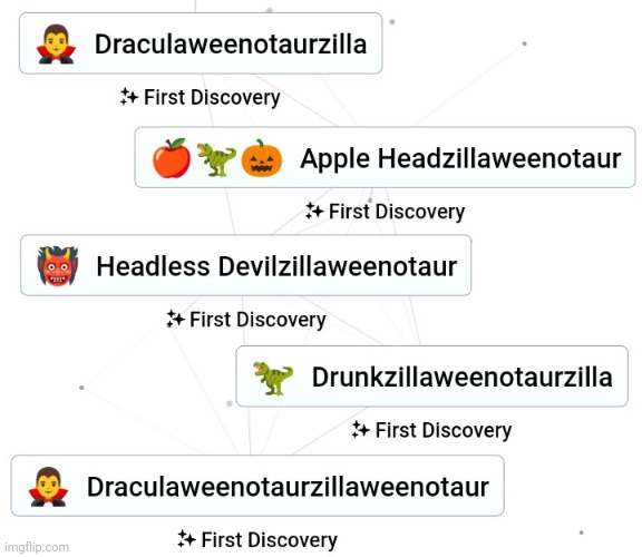 Infinite Craft Brainrot Level Zillaweenotaur | image tagged in draculaweenotaurzillaweenotaur,draculaweenotaurzilla,headless devilzillaweenotaur,drunkzillaweenotaurzilla | made w/ Imgflip meme maker