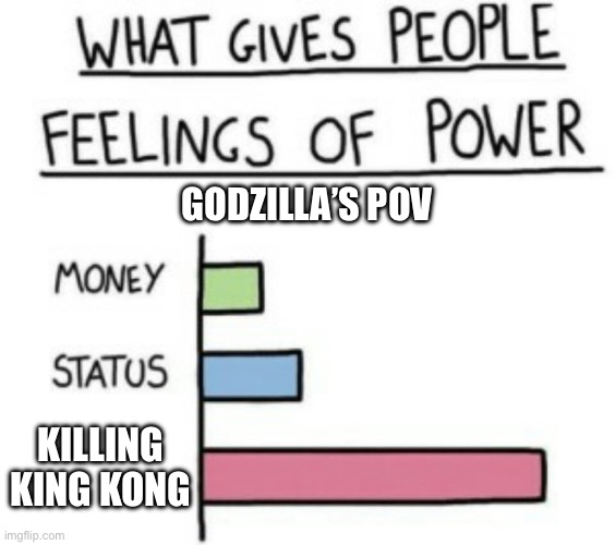 What Gives People Feelings of Power | GODZILLA’S POV; KILLING KING KONG | image tagged in what gives people feelings of power | made w/ Imgflip meme maker