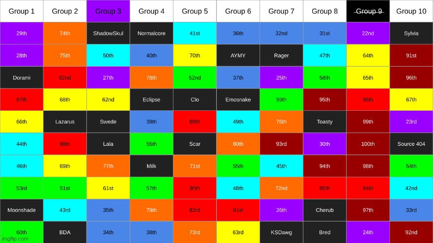 if a team has a strikethrough that means all of its members have been eliminated | made w/ Imgflip meme maker
