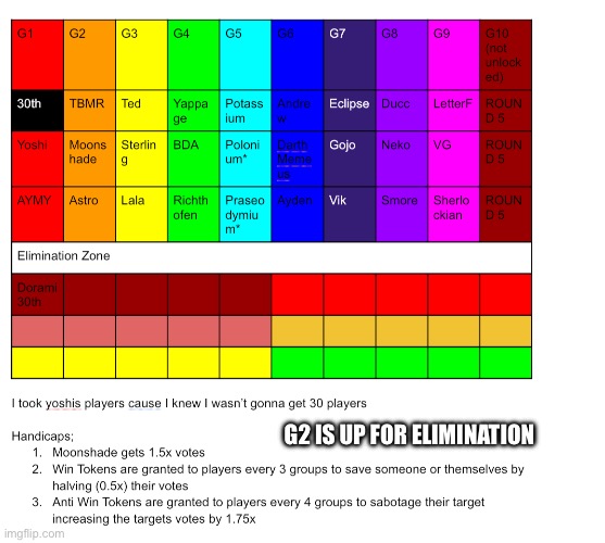 G2 IS UP FOR ELIMINATION | made w/ Imgflip meme maker