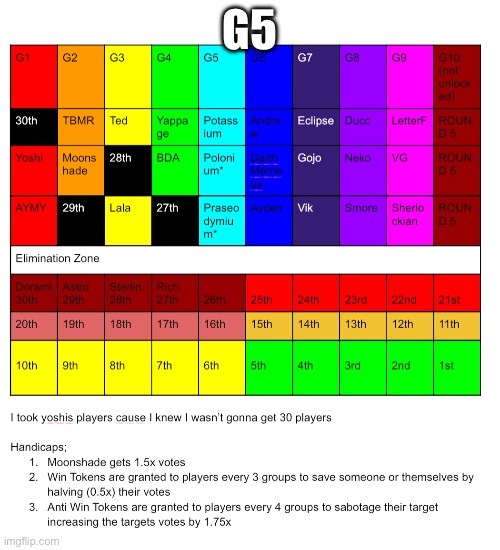 G5 | made w/ Imgflip meme maker