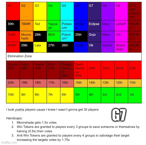 G7 | made w/ Imgflip meme maker
