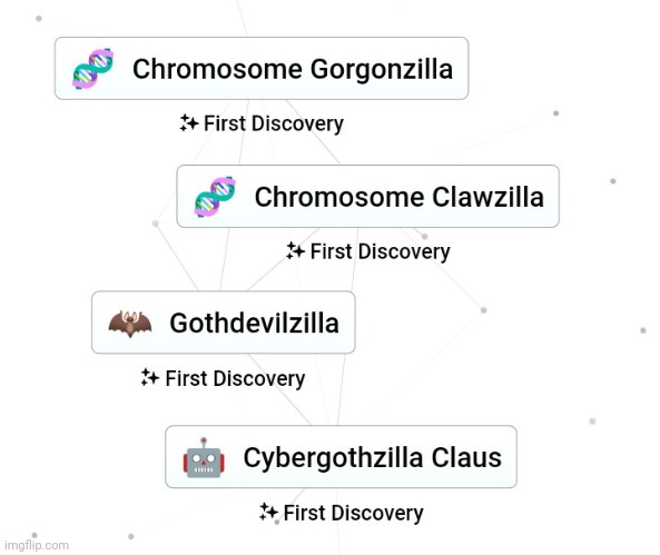 Infinite Craft Brainrot Level 2.5 | image tagged in cybergothzilla,gothdevilzilla | made w/ Imgflip meme maker