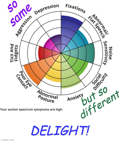 so same but so different DELIGHT! | made w/ Imgflip meme maker