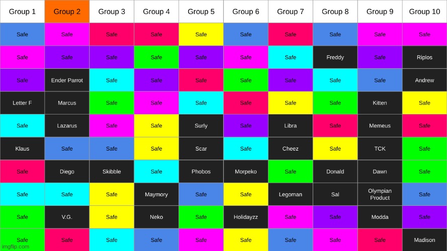 vote who you wanna SAVE | made w/ Imgflip meme maker