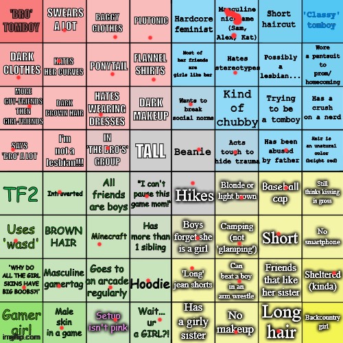 The masculine nickname one is weird because idk if T is a masculine nickname or not | image tagged in the tomboy bingo | made w/ Imgflip meme maker
