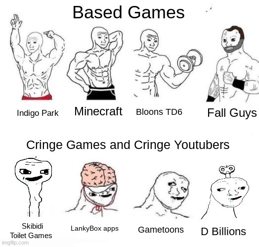 X in the Past vs. X Now | Based Games; Fall Guys; Minecraft; Bloons TD6; Indigo Park; Cringe Games and Cringe Youtubers; LankyBox apps; Gametoons; Skibidi Toilet Games; D Billions | image tagged in x in the past vs x now | made w/ Imgflip meme maker