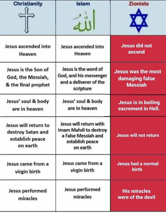 High Quality Christian, Islamic and Jewish Views of Jesus Blank Meme Template