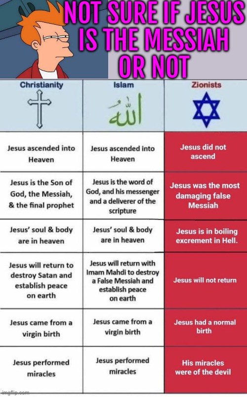 Not Sure If Jesus Is The Messiah Or Not | NOT SURE IF JESUS
IS THE MESSIAH
OR NOT | image tagged in christian islamic and jewish views of jesus,anti-religion,religion,christianity,jesus,islam | made w/ Imgflip meme maker