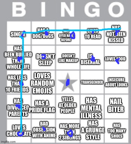 lgbt+ bingo lol | image tagged in lgbt bingo lol | made w/ Imgflip meme maker