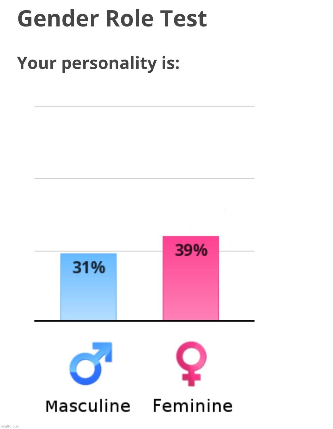 they don't add up to 100 | made w/ Imgflip meme maker