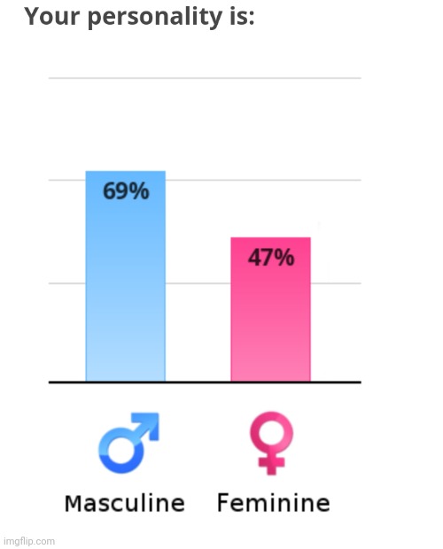 69 is good but 47 TwT | made w/ Imgflip meme maker