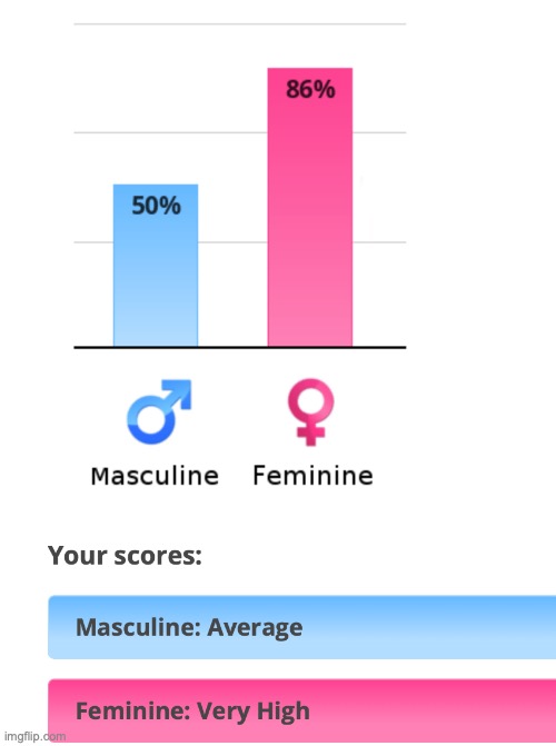 im so manly | made w/ Imgflip meme maker