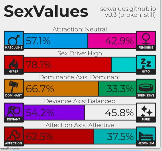 updated one | made w/ Imgflip meme maker