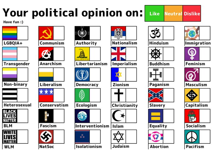 High Quality Your political opinion on chart Blank Meme Template