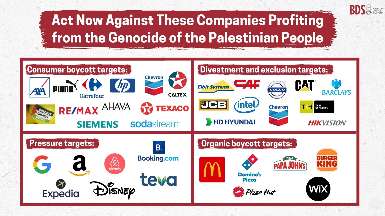 BDS Israel Blank Meme Template