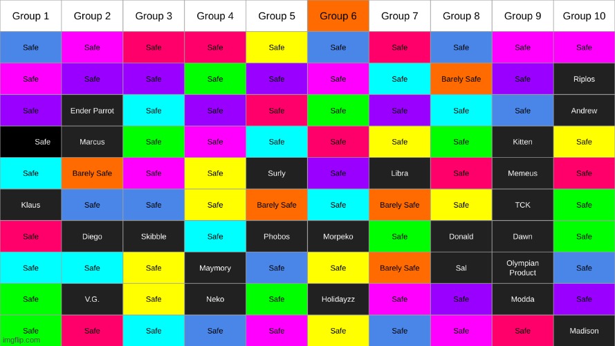 imma be off for now | made w/ Imgflip meme maker