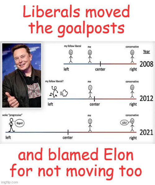 Libs blame Elon for not moving with them farther to the left | Liberals moved the goalposts and blamed Elon for not moving too | image tagged in hateful,liberals,mad when you do not comply | made w/ Imgflip meme maker