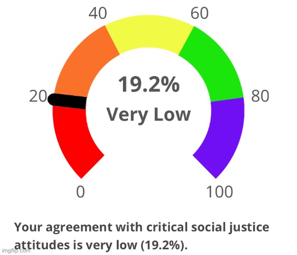 It said “woke” test | made w/ Imgflip meme maker