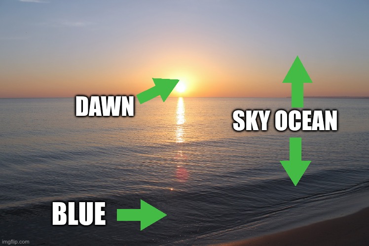 Triple trigger | SKY OCEAN; DAWN; BLUE | made w/ Imgflip meme maker