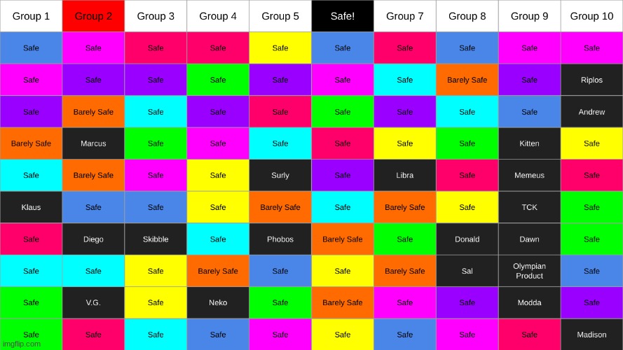 we are now in the danger zone | made w/ Imgflip meme maker