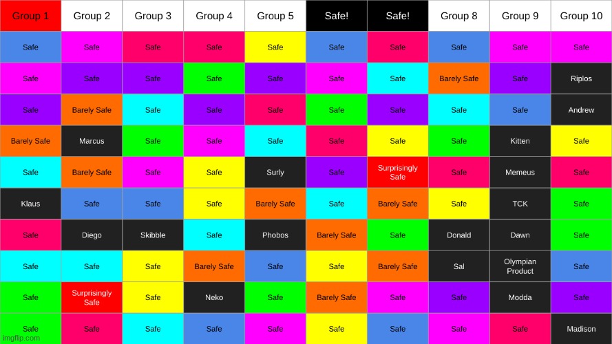 keep or save klaus? | made w/ Imgflip meme maker