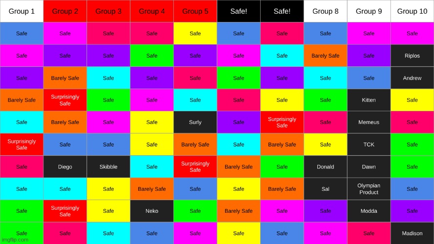 three of these four will be saved. pick. | made w/ Imgflip meme maker