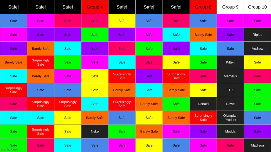 save neko or donald? | made w/ Imgflip meme maker