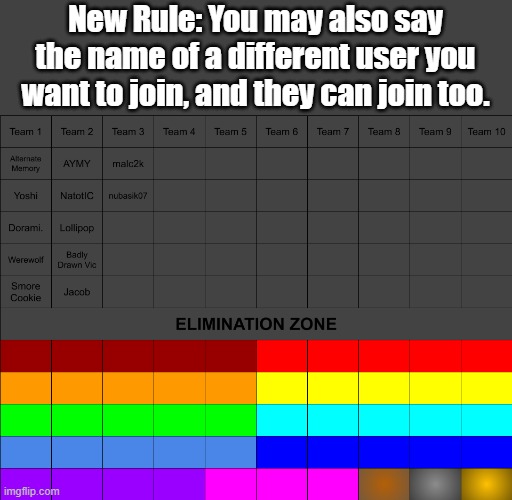 New Rule: You may also say the name of a different user you want to join, and they can join too. | made w/ Imgflip meme maker