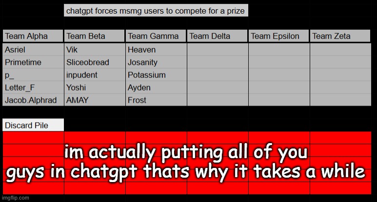 im actually putting all of you guys in chatgpt thats why it takes a while | made w/ Imgflip meme maker