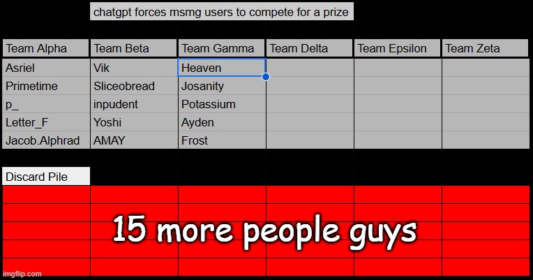 15 more people guys | made w/ Imgflip meme maker