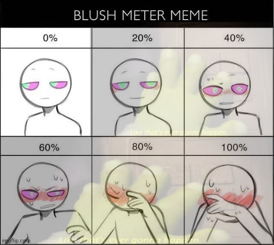 Blush meter meme | image tagged in blush meter meme | made w/ Imgflip meme maker