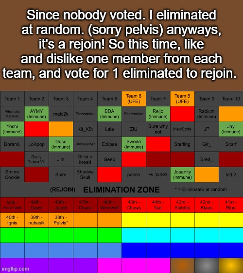 Like always you cant vote any of the green people. | Since nobody voted. I eliminated at random. (sorry pelvis) anyways, it's a rejoin! So this time, like and dislike one member from each team, and vote for 1 eliminated to rejoin. | made w/ Imgflip meme maker