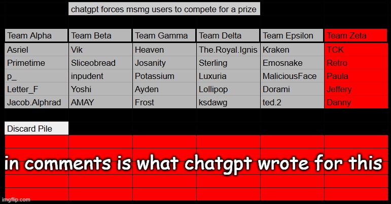 in comments is what chatgpt wrote for this | made w/ Imgflip meme maker