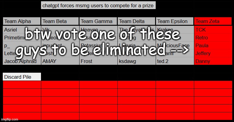 btw vote one of these guys to be eliminated --> | made w/ Imgflip meme maker