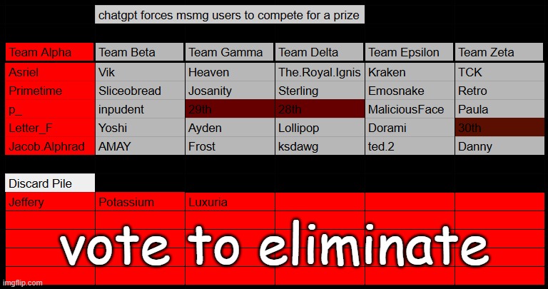 vote to eliminate | made w/ Imgflip meme maker