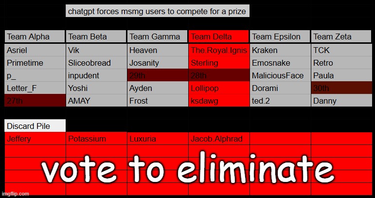 vote to eliminate | made w/ Imgflip meme maker