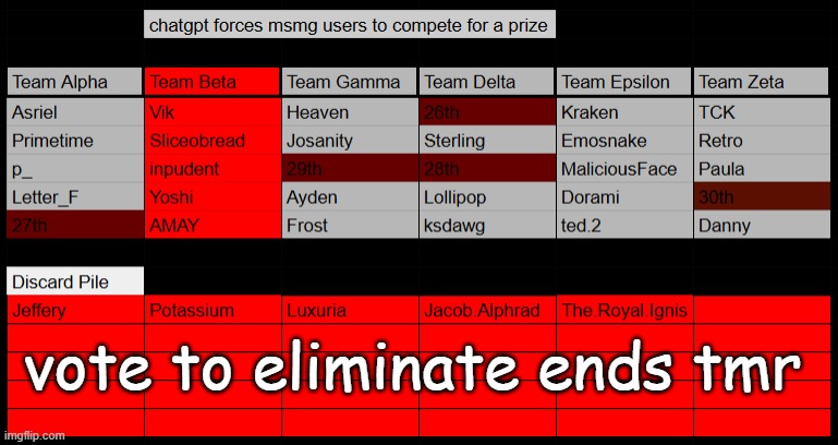 so eepy -w- | vote to eliminate ends tmr | made w/ Imgflip meme maker