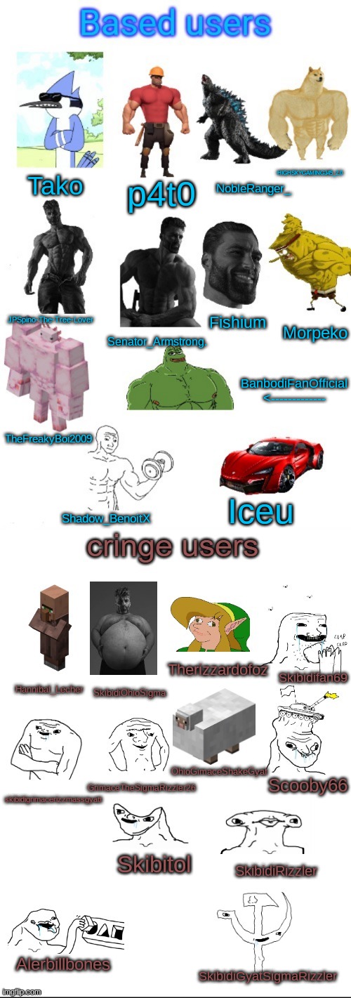 HIGHSKYGAMING345_2.0; p4t0; Tako; NobleRanger_; JPSpino-The-Tree-Lover; Fishium; Morpeko; Senator_Armstrong. BanbodiFanOfficial
<-------------; TheFreakyBoi2009; Iceu; Shadow_BenoitX; Therizzardofoz; Skibidifan69; Hannibal_Lecher; SkibidiOhioSigma; OhioGimaceShakeGyat; skibidigrimacerizzmassgyatt; GrimaceTheSigmaRizzler26; Scooby66; Skibitol; SkibidiRizzler; Alerbillbones; SkibidiGyatSigmaRizzler | image tagged in based users vs cringe users | made w/ Imgflip meme maker