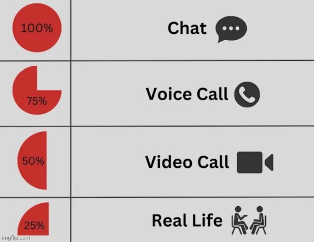 My communicating ability | made w/ Imgflip meme maker