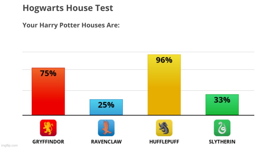 Hufflepuff :skull: | made w/ Imgflip meme maker