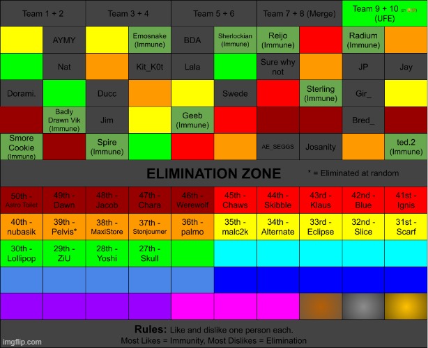 Skull is out and Teams 9 and 10 are UFE | made w/ Imgflip meme maker